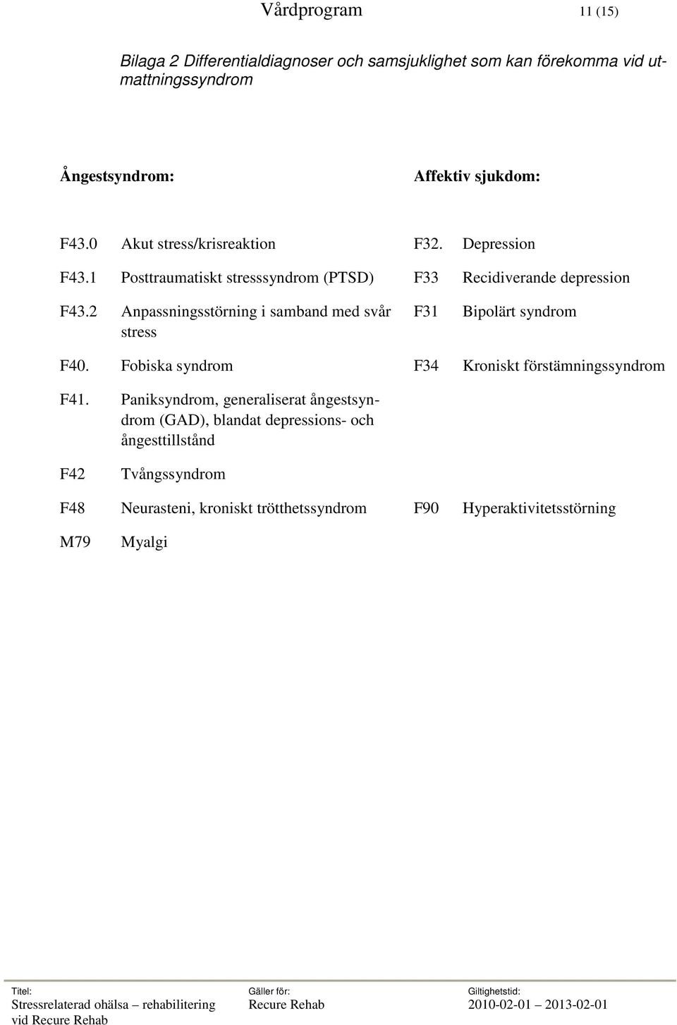 2 Anpassningsstörning i samband med svår stress F31 Bipolärt syndrom F40. Fobiska syndrom F34 Kroniskt förstämningssyndrom F41.