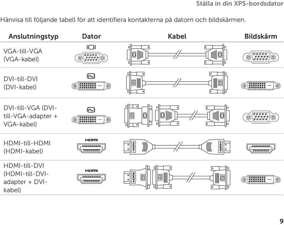 Anslutningstyp Dator Kabel Bildskärm VGA-till-VGA (VGA-kabel) DVI-till-DVI