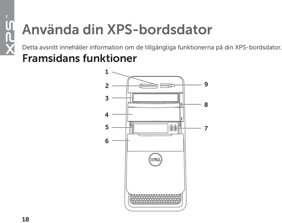 tillgängliga funktionerna på din