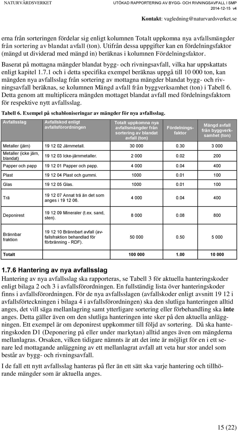 Baserat på mottagna mängder blandat bygg- och rivningsavfall, vilka har uppskattats enligt kapitel 1.7.