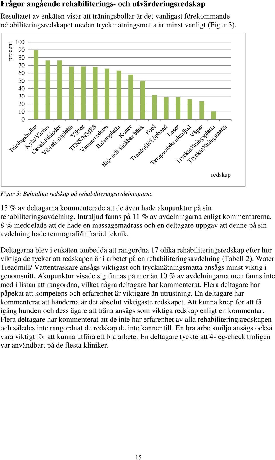 procent 100 90 80 70 60 50 40 30 20 10 0 redskap Figur 3: Befintliga redskap på rehabiliteringsavdelningarna 13 % av deltagarna kommenterade att de även hade akupunktur på sin