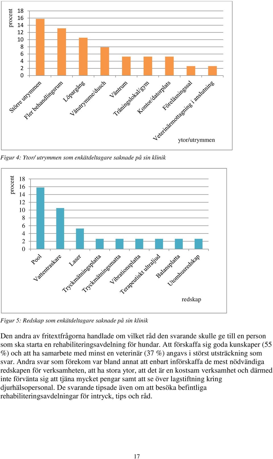 Att förskaffa sig goda kunskaper (55 %) och att ha samarbete med minst en veterinär (37 %) angavs i störst utsträckning som svar.