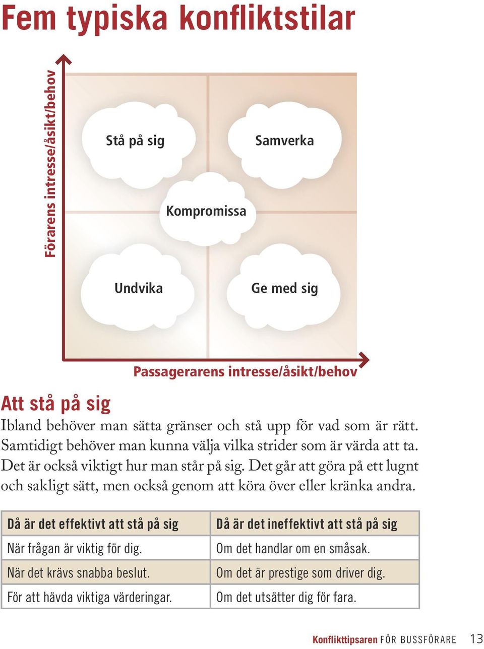 Det går att göra på ett lugnt och sakligt sätt, men också genom att köra över eller kränka andra. Då är det effektivt att stå på sig När frågan är viktig för dig.