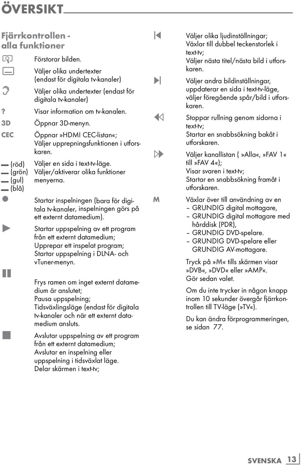 CEC Öppnar»HDMI CEC-listan«; Väljer upprepningsfunktionen i utforskaren. (röd) Väljer en sida i text-tv-läge. (grön) Väljer/aktiverar olika funktioner (gul) menyerna.