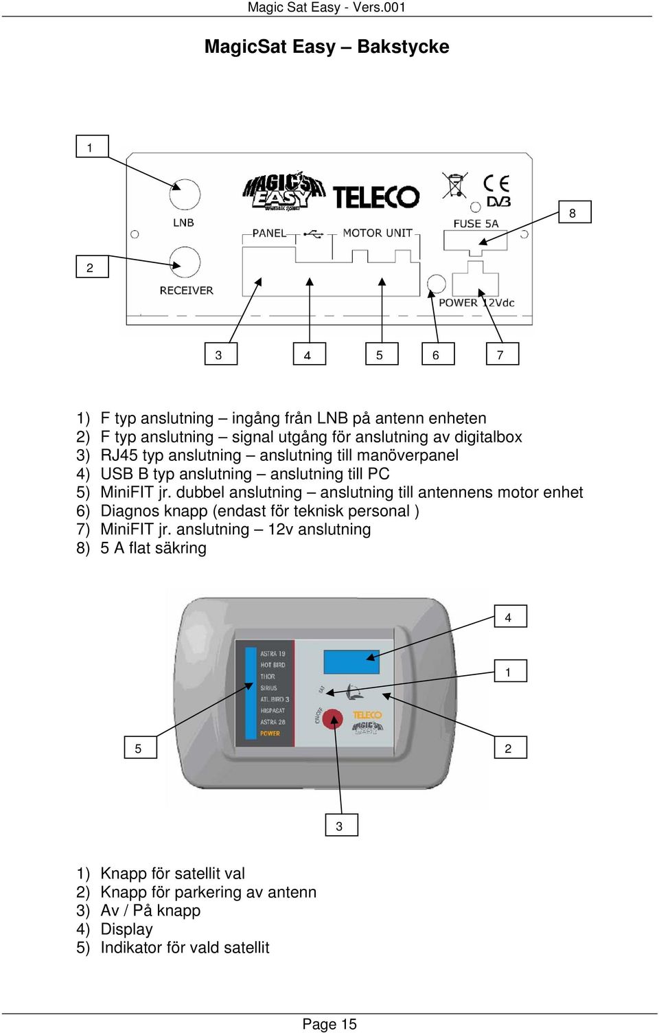 dubbel anslutning anslutning till antennens motor enhet 6) Diagnos knapp (endast för teknisk personal ) 7) MiniFIT jr.