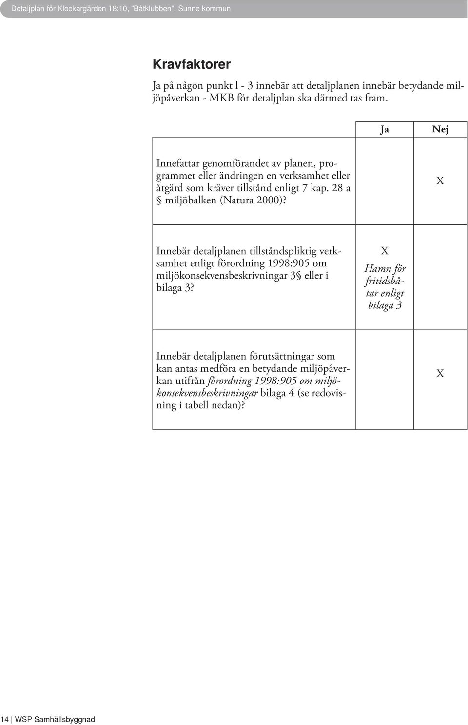 Innebär detaljplanen tillståndspliktig verksamhet enligt förordning 1998:905 om miljökonsekvensbeskrivningar 3 eller i bilaga 3?