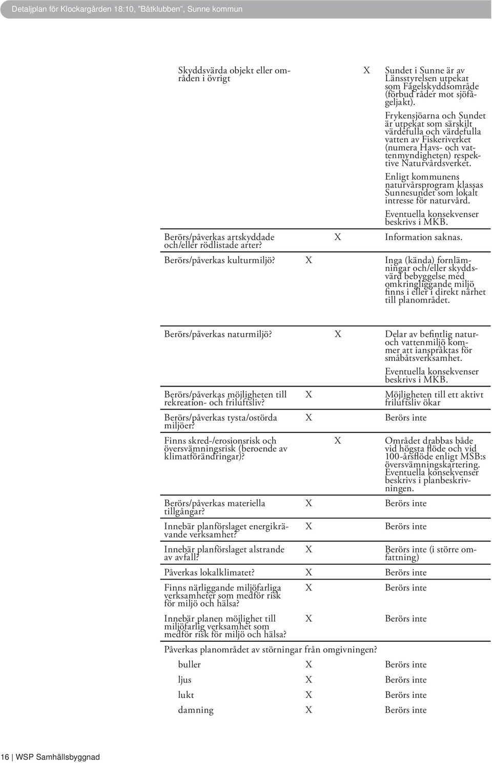 Enligt kommunens naturvårsprogram klassas Sunnesundet som lokalt intresse för naturvård. Eventuella konsekvenser beskrivs i MKB. Berörs/påverkas artskyddade Information saknas.