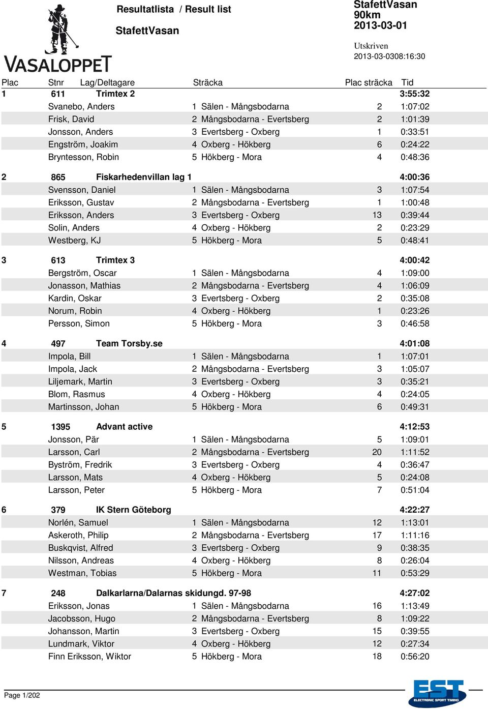 1:00:48 Eriksson, Anders 3 Evertsberg - Oxberg 13 0:39:44 Solin, Anders 4 Oxberg - Hökberg 2 0:23:29 Westberg, KJ 5 Hökberg - Mora 5 0:48:41 3 613 Trimtex 3 4:00:42 Bergström, Oscar 1 Sälen -