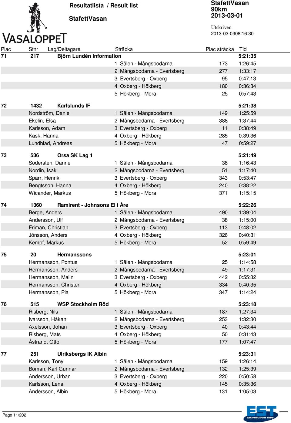 Hanna 4 Oxberg - Hökberg 285 0:39:36 Lundblad, Andreas 5 Hökberg - Mora 47 0:59:27 73 536 Orsa SK Lag 1 5:21:49 Södersten, Danne 1 Sälen - Mångsbodarna 38 1:16:43 Nordin, Isak 2 Mångsbodarna -