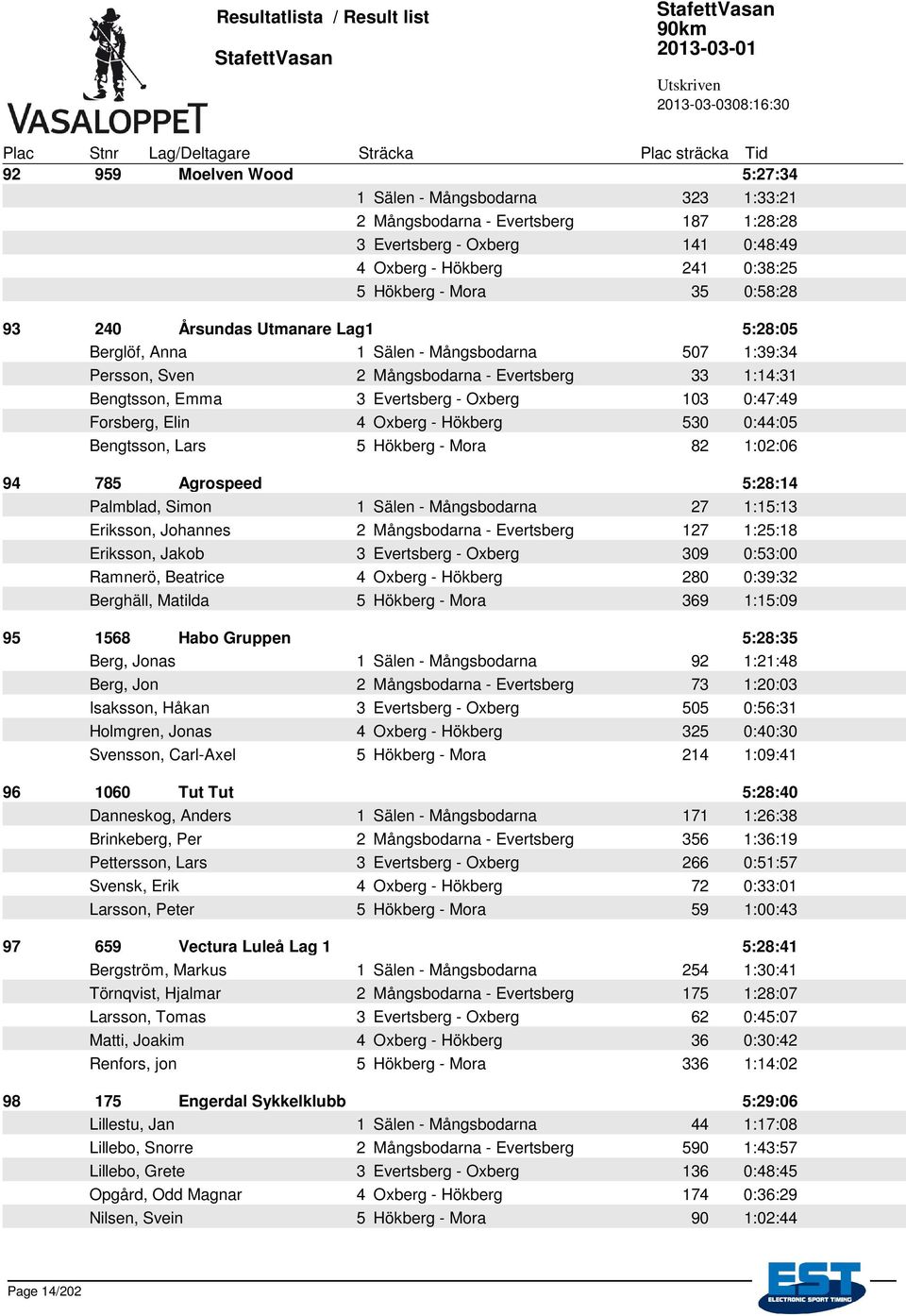 Elin 4 Oxberg - Hökberg 530 0:44:05 Bengtsson, Lars 5 Hökberg - Mora 82 1:02:06 94 785 Agrospeed 5:28:14 Palmblad, Simon 1 Sälen - Mångsbodarna 27 1:15:13 Eriksson, Johannes 2 Mångsbodarna -