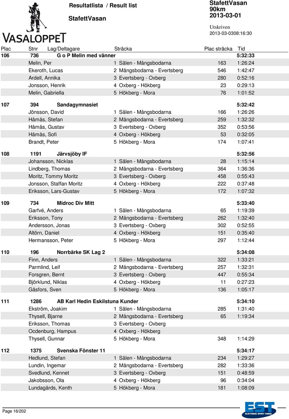 Evertsberg 259 1:32:32 Håmås, Gustav 3 Evertsberg - Oxberg 352 0:53:56 Håmås, Sofi 4 Oxberg - Hökberg 53 0:32:05 Brandt, Peter 5 Hökberg - Mora 174 1:07:41 108 1191 Järvsjöby IF 5:32:56 Johansson,