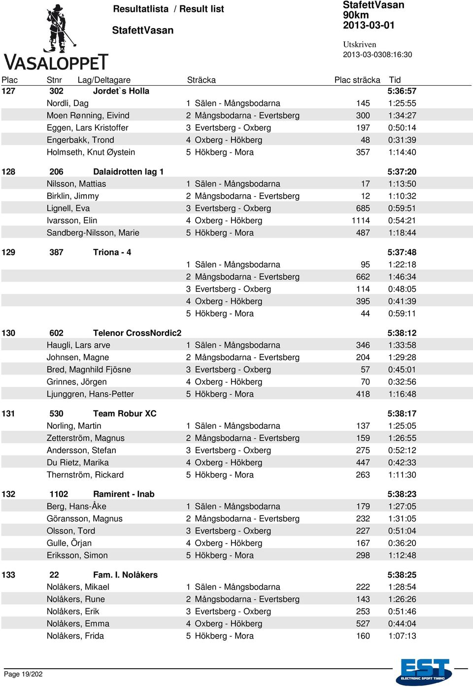 2 Mångsbodarna - Evertsberg 12 1:10:32 Lignell, Eva 3 Evertsberg - Oxberg 685 0:59:51 Ivarsson, Elin 4 Oxberg - Hökberg 1114 0:54:21 Sandberg-Nilsson, Marie 5 Hökberg - Mora 487 1:18:44 129 387