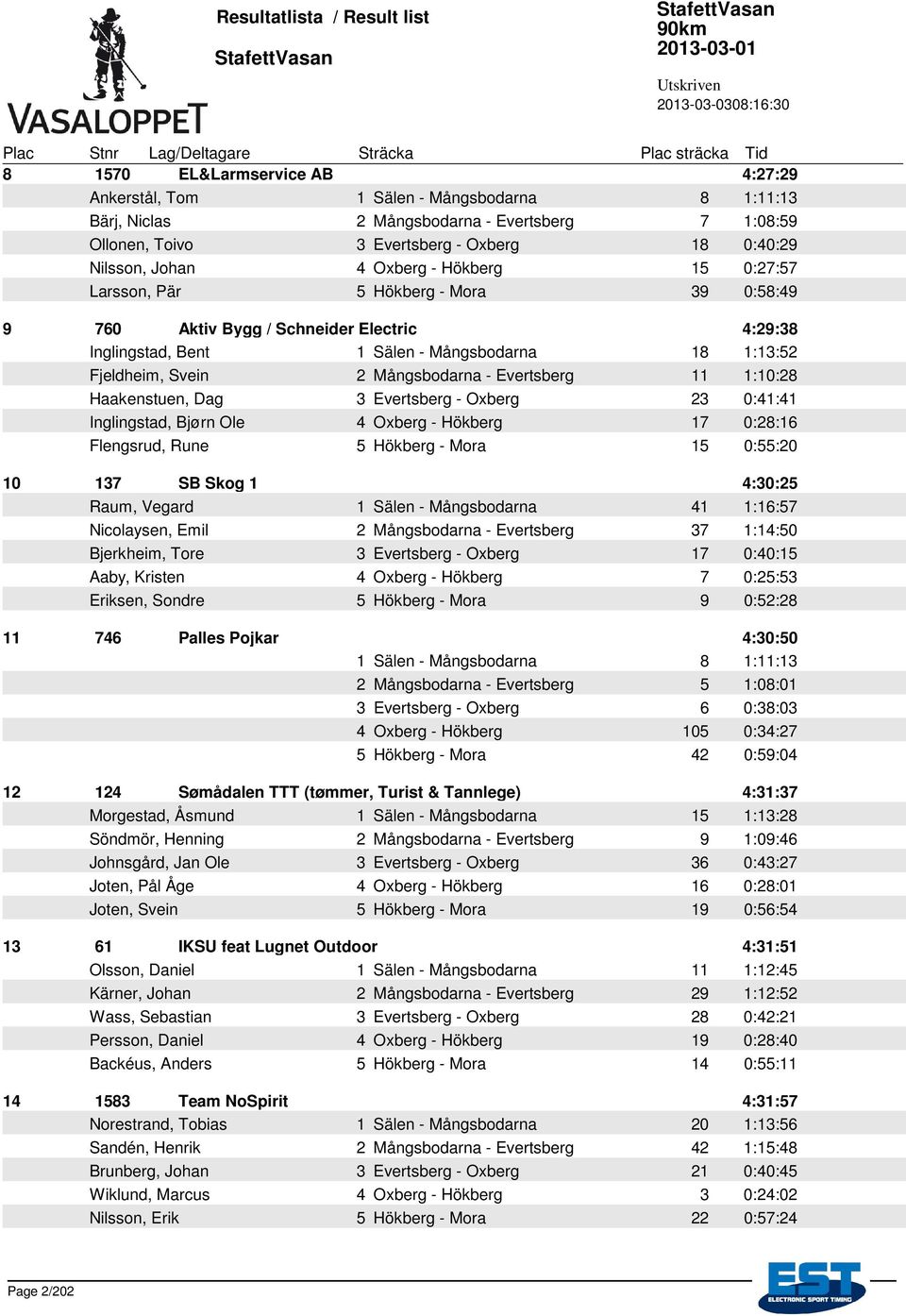 - Evertsberg 11 1:10:28 Haakenstuen, Dag 3 Evertsberg - Oxberg 23 0:41:41 Inglingstad, Bjørn Ole 4 Oxberg - Hökberg 17 0:28:16 Flengsrud, Rune 5 Hökberg - Mora 15 0:55:20 10 137 SB Skog 1 4:30:25