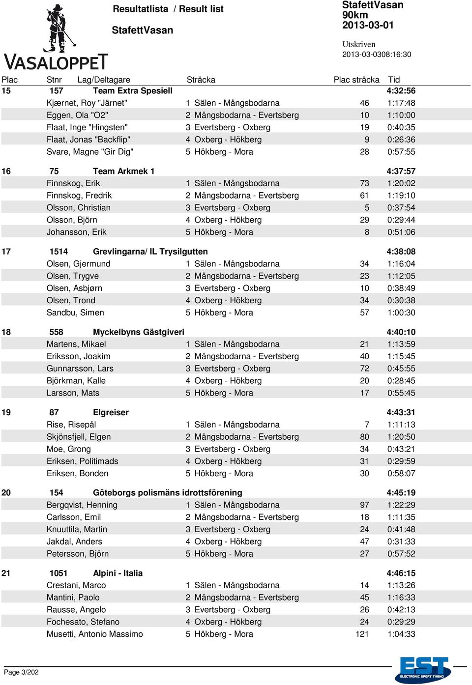 Fredrik 2 Mångsbodarna - Evertsberg 61 1:19:10 Olsson, Christian 3 Evertsberg - Oxberg 5 0:37:54 Olsson, Björn 4 Oxberg - Hökberg 29 0:29:44 Johansson, Erik 5 Hökberg - Mora 8 0:51:06 17 1514