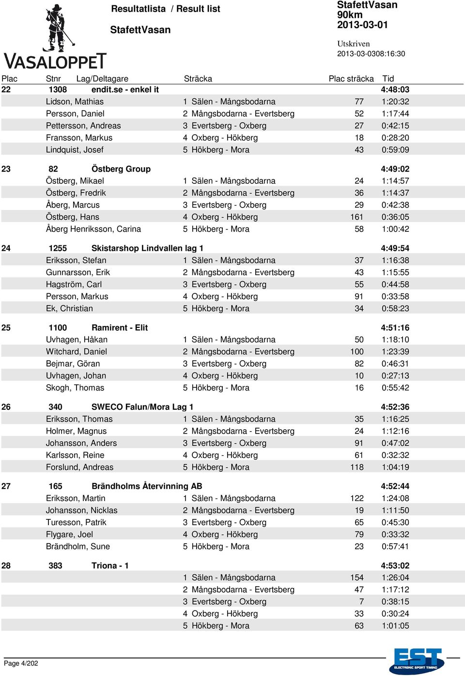 Oxberg - Hökberg 18 0:28:20 Lindquist, Josef 5 Hökberg - Mora 43 0:59:09 23 82 Östberg Group 4:49:02 Östberg, Mikael 1 Sälen - Mångsbodarna 24 1:14:57 Östberg, Fredrik 2 Mångsbodarna - Evertsberg 36