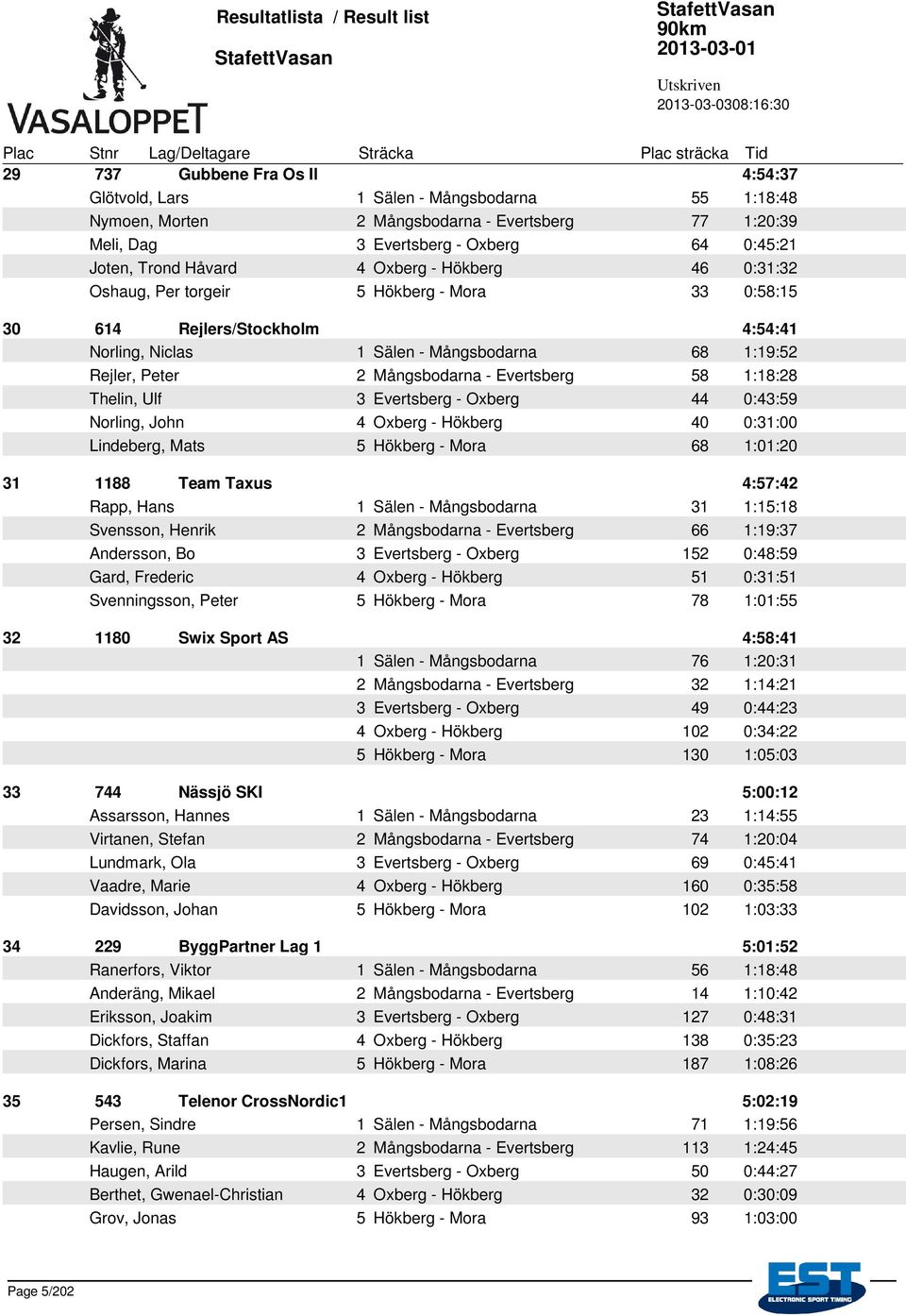 Evertsberg 58 1:18:28 Thelin, Ulf 3 Evertsberg - Oxberg 44 0:43:59 Norling, John 4 Oxberg - Hökberg 40 0:31:00 Lindeberg, Mats 5 Hökberg - Mora 68 1:01:20 31 1188 Team Taxus 4:57:42 Rapp, Hans 1