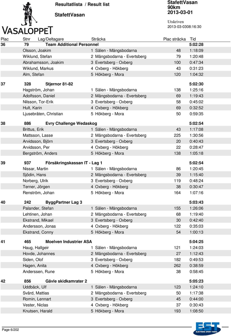 Mångsbodarna - Evertsberg 69 1:19:43 Nilsson, Tor-Erik 3 Evertsberg - Oxberg 58 0:45:02 Hult, Karin 4 Oxberg - Hökberg 69 0:32:52 Ljusebråten, Christian 5 Hökberg - Mora 50 0:59:35 38 886 Evry