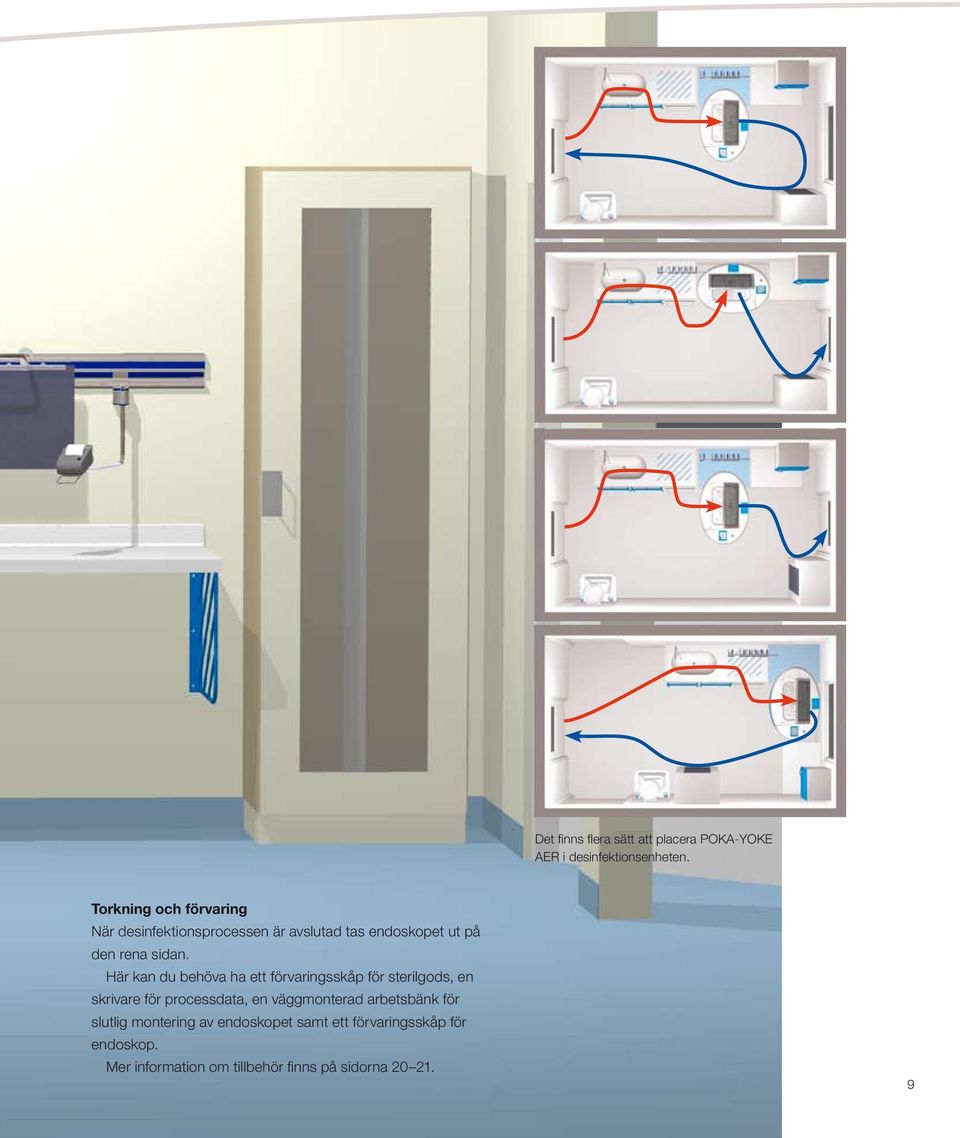 Här kan du behöva ha ett förvaringsskåp för sterilgods, en skrivare för processdata, en väggmonterad