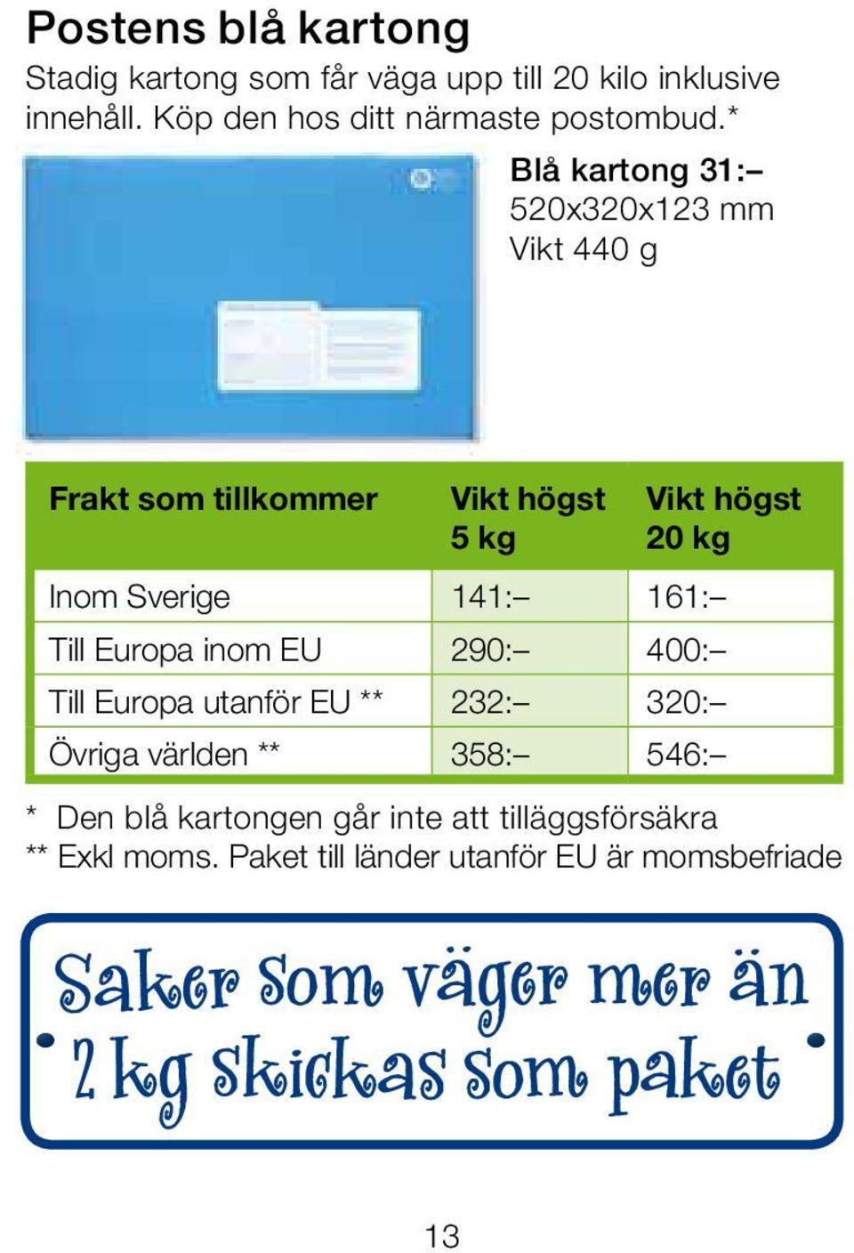 * Blå kartong 31: 520x320x123 mm Vikt 440 g Frakt som tillkommer Vikt högst 5 kg Vikt högst 20 kg Inom Sverige