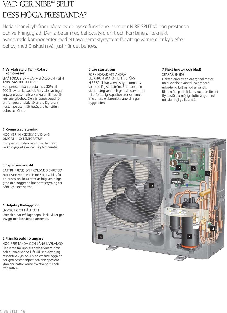 1 Varvtalsstyrd Twin-Rotarykompressor SMÅ FÖRLUSTER VÄRMEFÖRSÖRJNINGEN ANPASSAS TILL BEHOVET Kompressorn kan arbeta med 30% till 100% av full kapacitet.