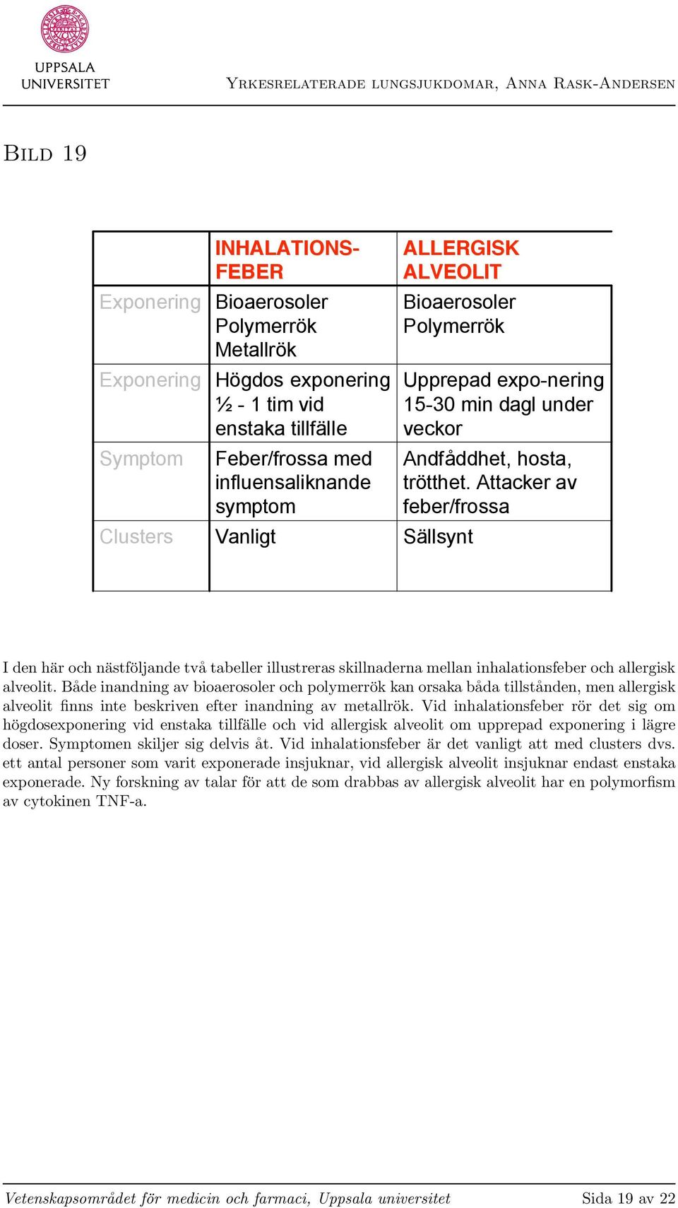 Attacker av feber/frossa Sällsynt I den här och nästföljande två tabeller illustreras skillnaderna mellan inhalationsfeber och allergisk alveolit.