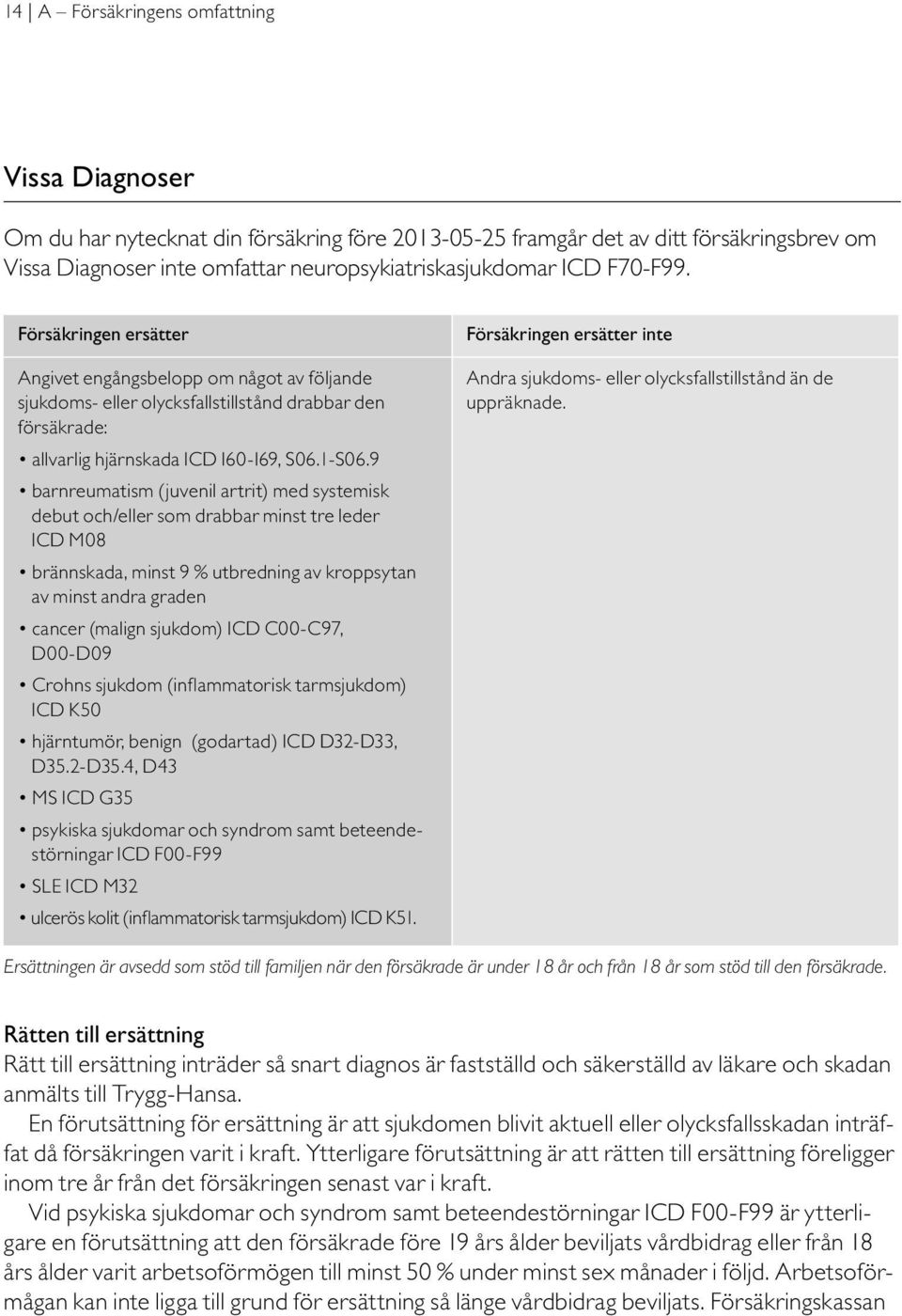 9 barnreumatism (juvenil artrit) med systemisk debut och/eller som drabbar minst tre leder ICD M08 brännskada, minst 9 % utbredning av kroppsytan av minst andra graden cancer (malign sjukdom) ICD