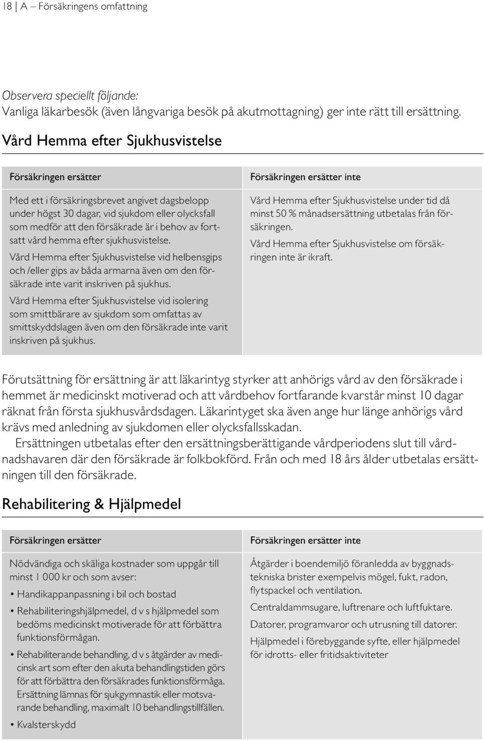 fortsatt vård hemma efter sjukhusvistelse. Vård Hemma efter Sjukhusvistelse vid helbensgips och /eller gips av båda armarna även om den försäkrade inte varit inskriven på sjukhus.