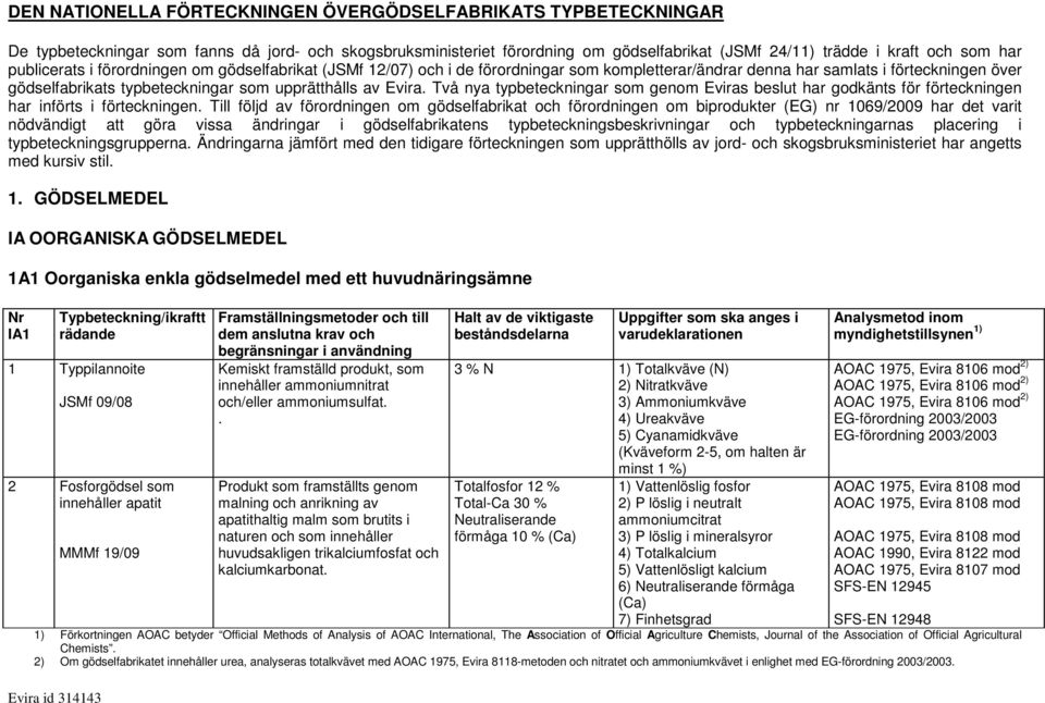 Två nya typbeteckningar som genom Eviras beslut har godkänts för förteckningen har införts i förteckningen.