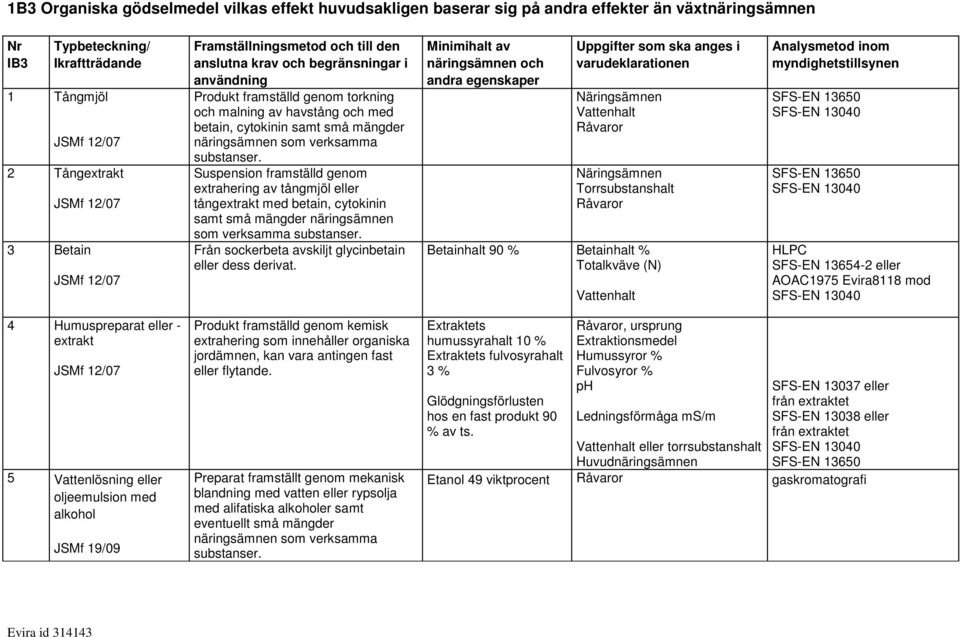 Suspension framställd genom extrahering av tångmjöl eller tångextrakt med betain, cytokinin samt små mängder näringsämnen som verksamma substanser.