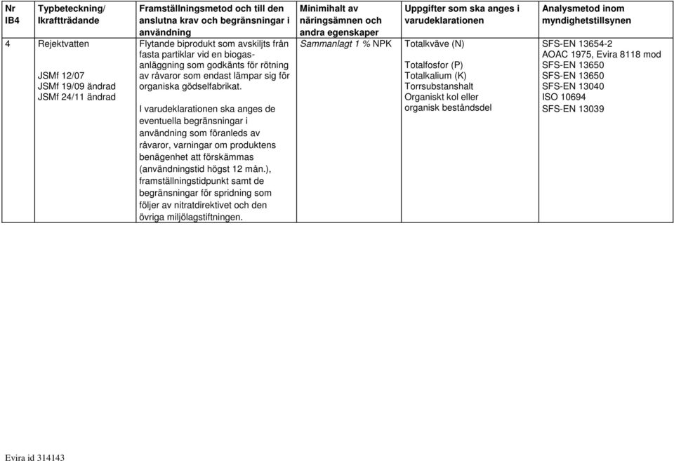 I ska anges de eventuella begränsningar i som föranleds av råvaror, varningar om produktens benägenhet att förskämmas (stid högst 12 mån.