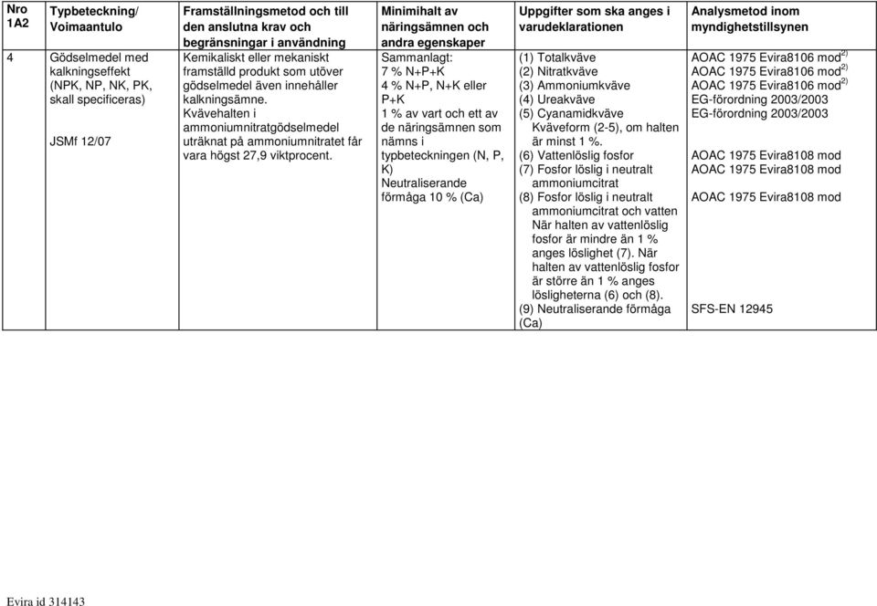 Sammanlagt: 7 % N+P+K 4 % N+P, N+K eller P+K 1 % av vart och ett av de näringsämnen som nämns i typbeteckningen (N, P, K) Neutraliserande förmåga 10 % (Ca) (1) Totalkväve (2) Nitratkväve (3)