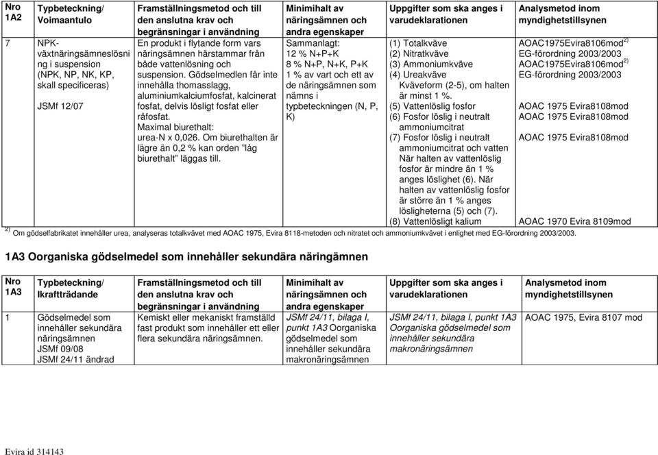 Maximal biurethalt: urea-n x 0,026. Om biurethalten är lägre än 0,2 % kan orden låg biurethalt läggas till.