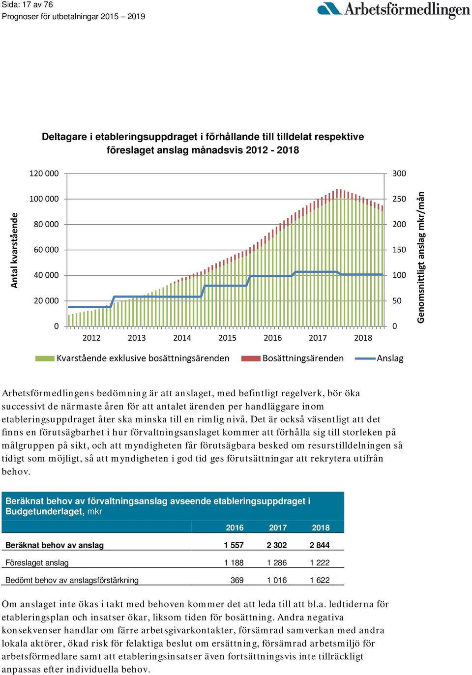 befintligt regelverk, bör öka successivt de närmaste åren för att antalet ärenden per handläggare inom etableringsuppdraget åter ska minska till en rimlig nivå.