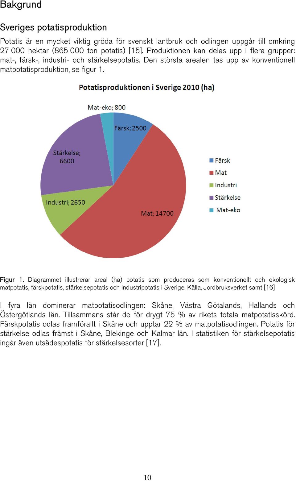 Diagrammet illustrerar areal (ha) potatis som produceras som konventionellt och ekologisk matpotatis, färskpotatis, stärkelsepotatis och industripotatis i Sverige.