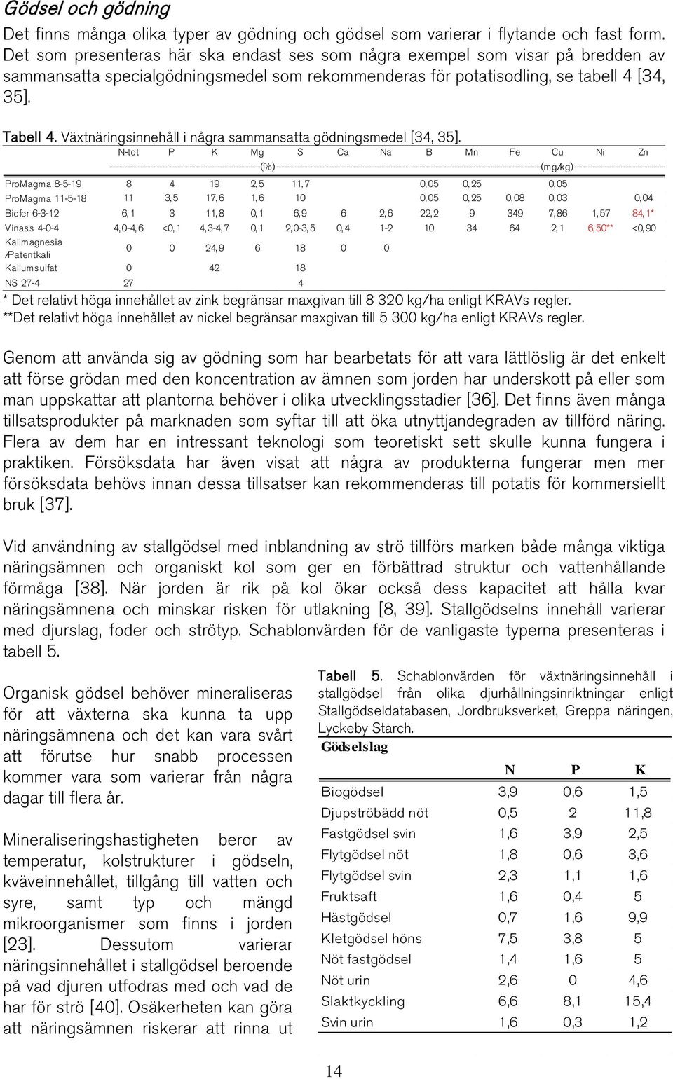 Växtnäringsinnehåll i några sammansatta gödningsmedel [34, 35].