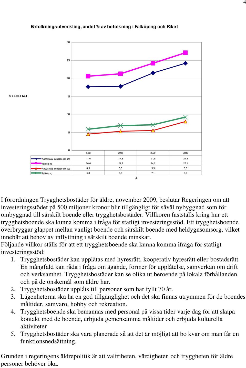 Trygghetsbostäder för äldre, november 2009, beslutar Regeringen om att investeringsstödet på 500 miljoner kronor blir tillgängligt för såväl nybyggnad som för ombyggnad till särskilt boende eller