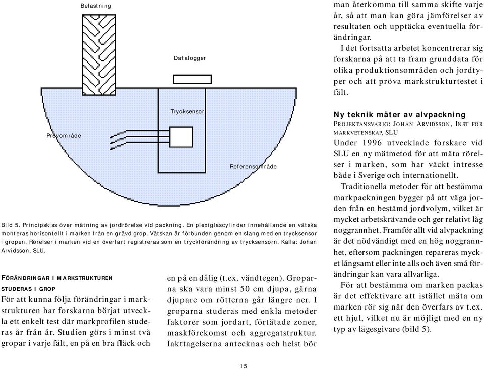 Principskiss över mätning av jordrörelse vid packning. En plexiglascylinder innehållande en vätska monteras horisontellt i marken från en grävd grop.