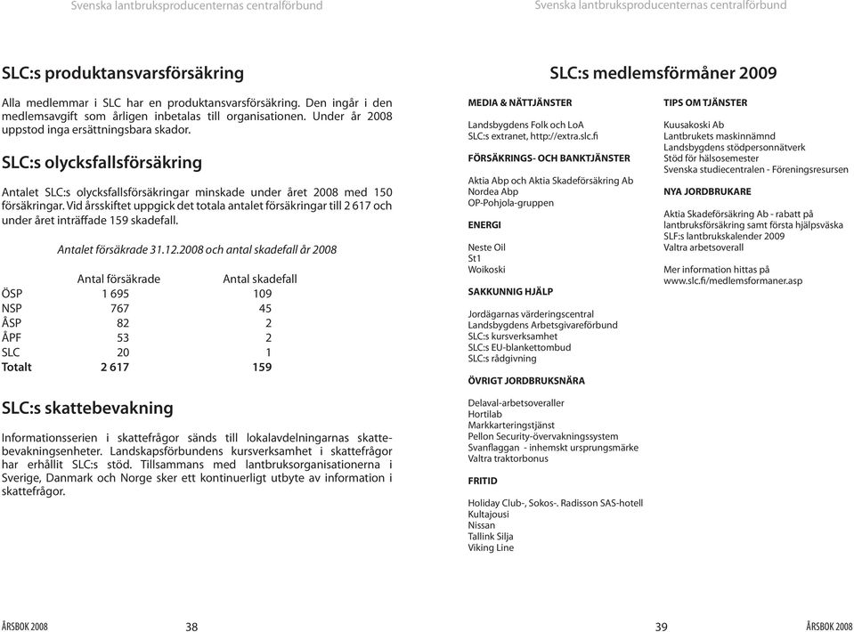 Vid årsskiftet uppgick det totala antalet försäkringar till 2 617 och under året inträffade 159 skadefall. Antalet försäkrade 31.12.