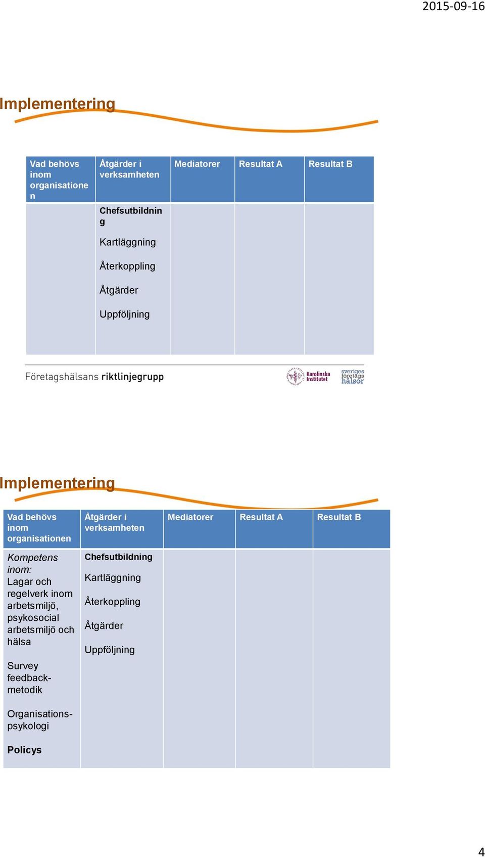 Lagar och regelverk inom arbetsmiljö, psykosocial arbetsmiljö och hälsa Survey feedbackmetodik Organisationspsykologi