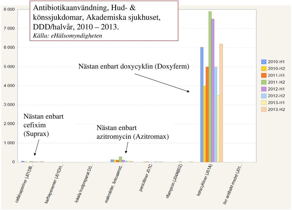 Nästan enbart doxycyklin (Doxyferm) Nästan