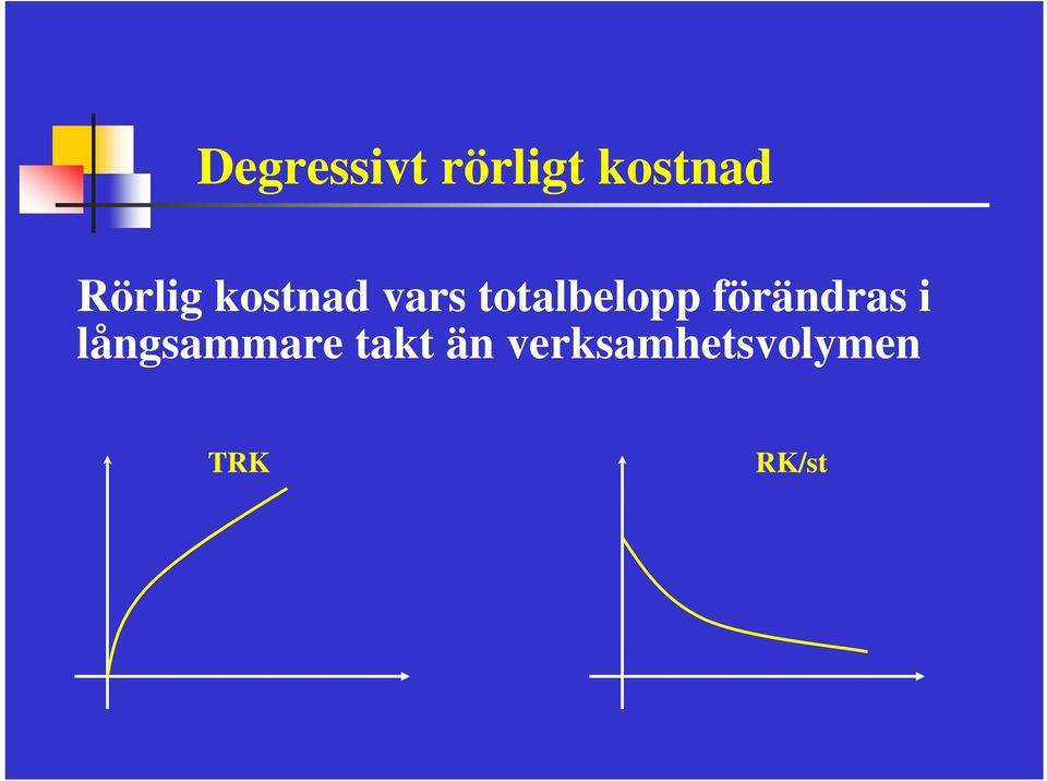 totalbelopp förändras i