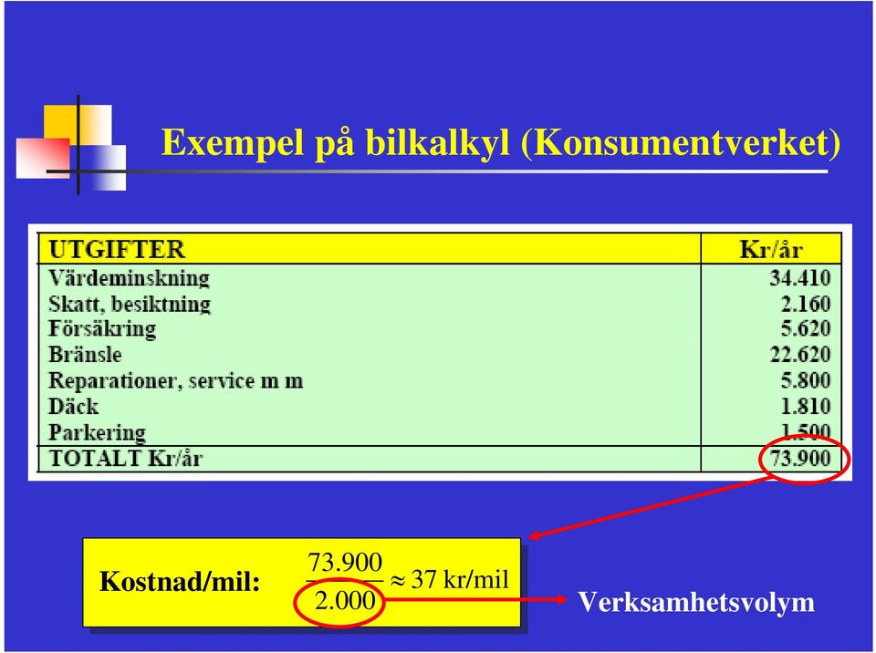 Kostnad/mil: 73.