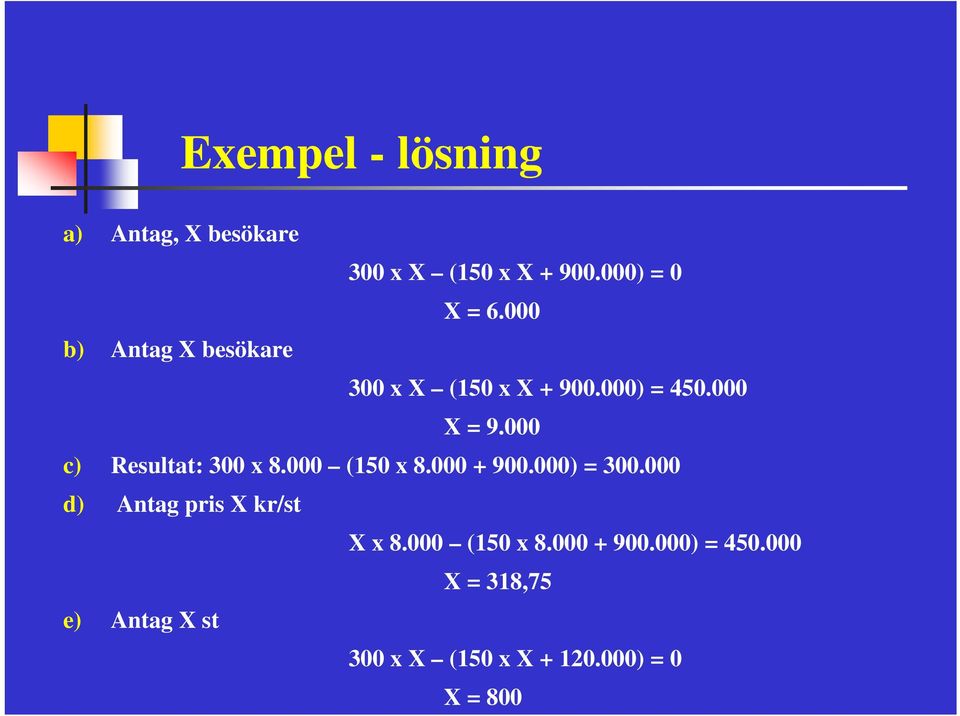 000 c) Resultat: 300 x 8.000 (150 x 8.000 + 900.000) = 300.