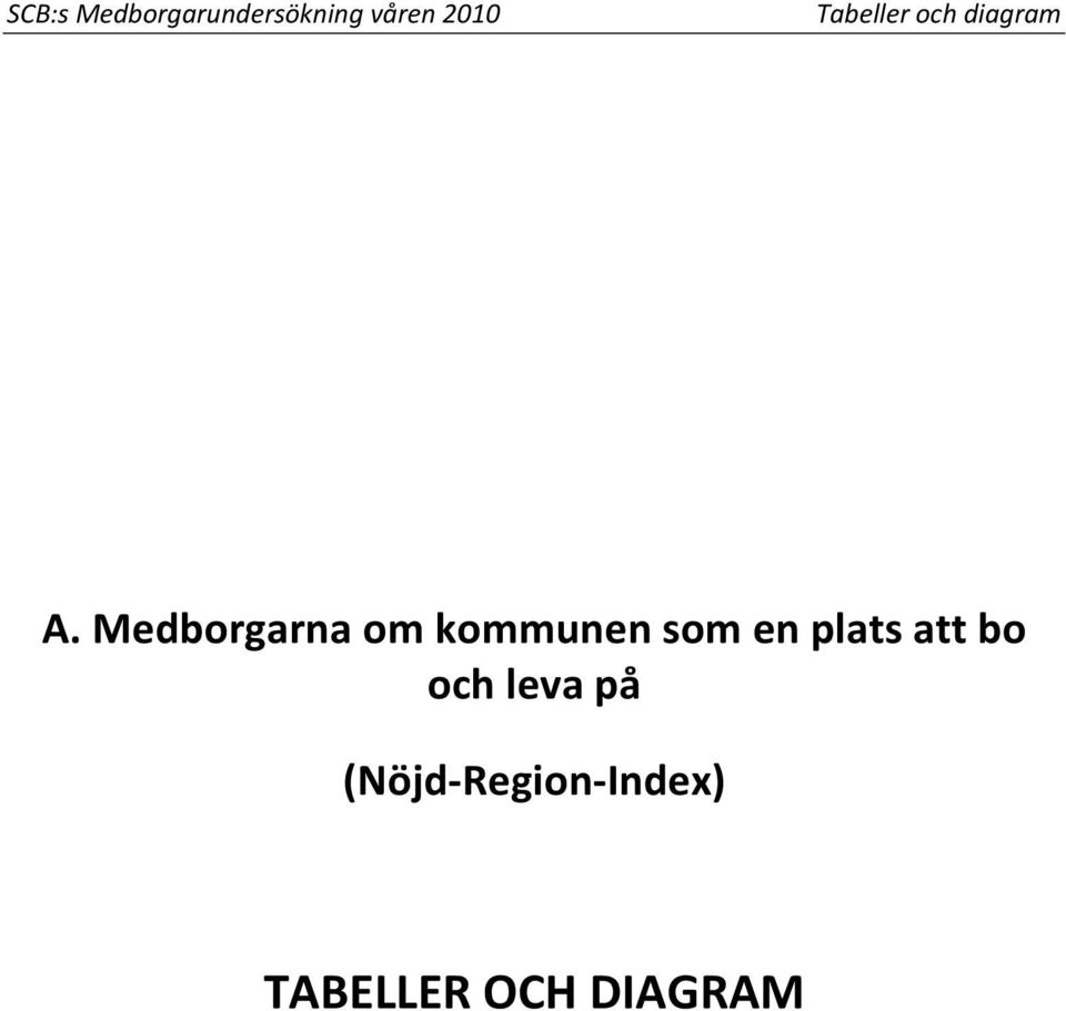 Medborgarna om kommunen som en plats