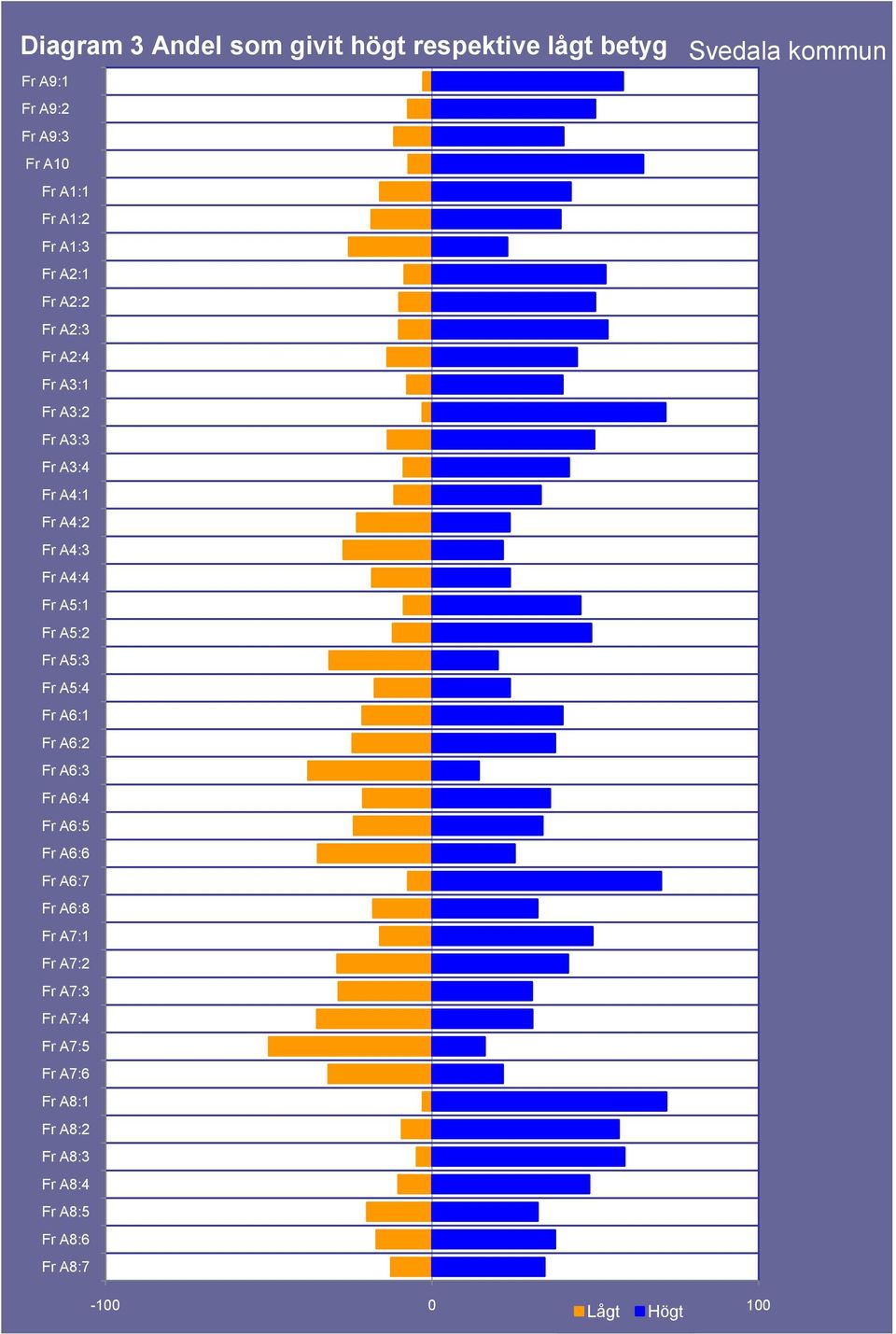 Fr A5:3 Fr A5:4 Fr A6:1 Fr A6:2 Fr A6:3 Fr A6:4 Fr A6:5 Fr A6:6 Fr A6:7 Fr A6:8 Fr A7:1 Fr A7:2 Fr A7:3 Fr