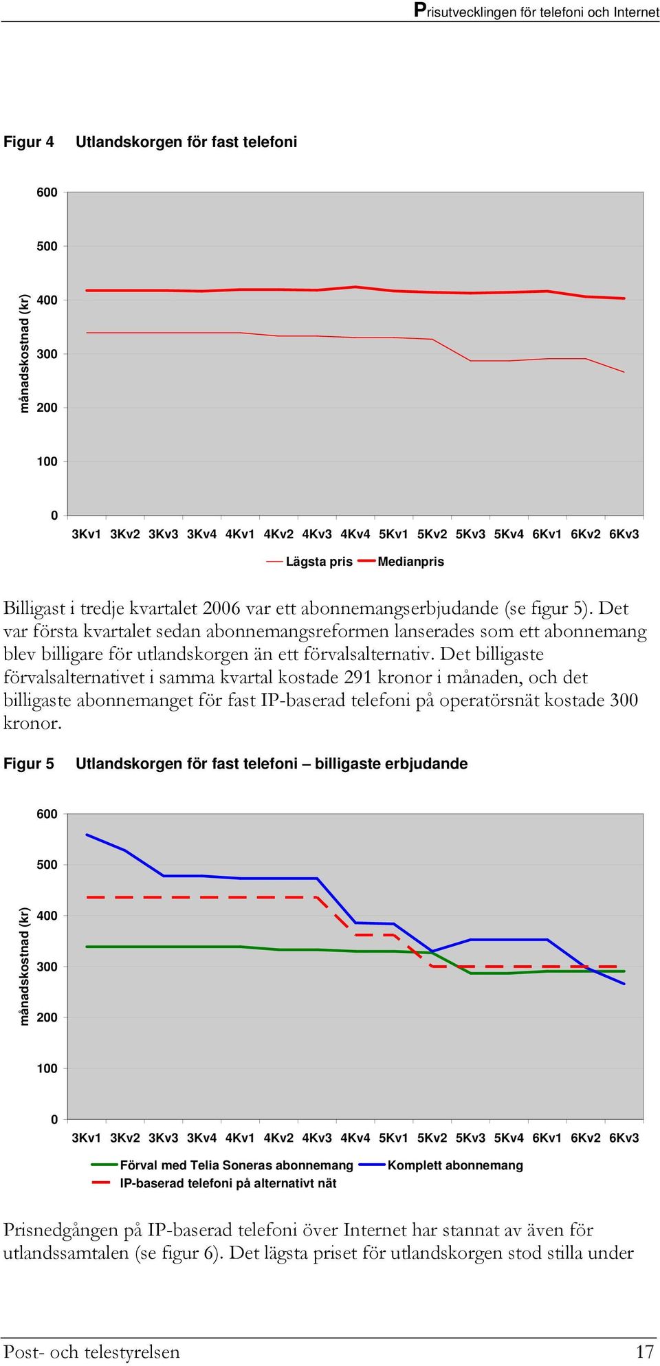 Det var första kvartalet sedan abonnemangsreformen lanserades som ett abonnemang blev billigare för utlandskorgen än ett förvalsalternativ.