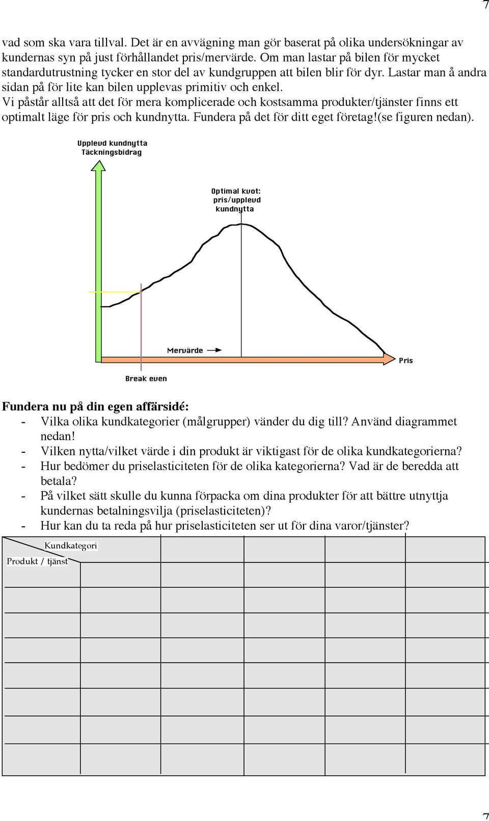 Vi påstår alltså att det för mera komplicerade och kostsamma produkter/tjänster finns ett optimalt läge för pris och kundnytta. Fundera på det för ditt eget företag!(se figuren nedan).