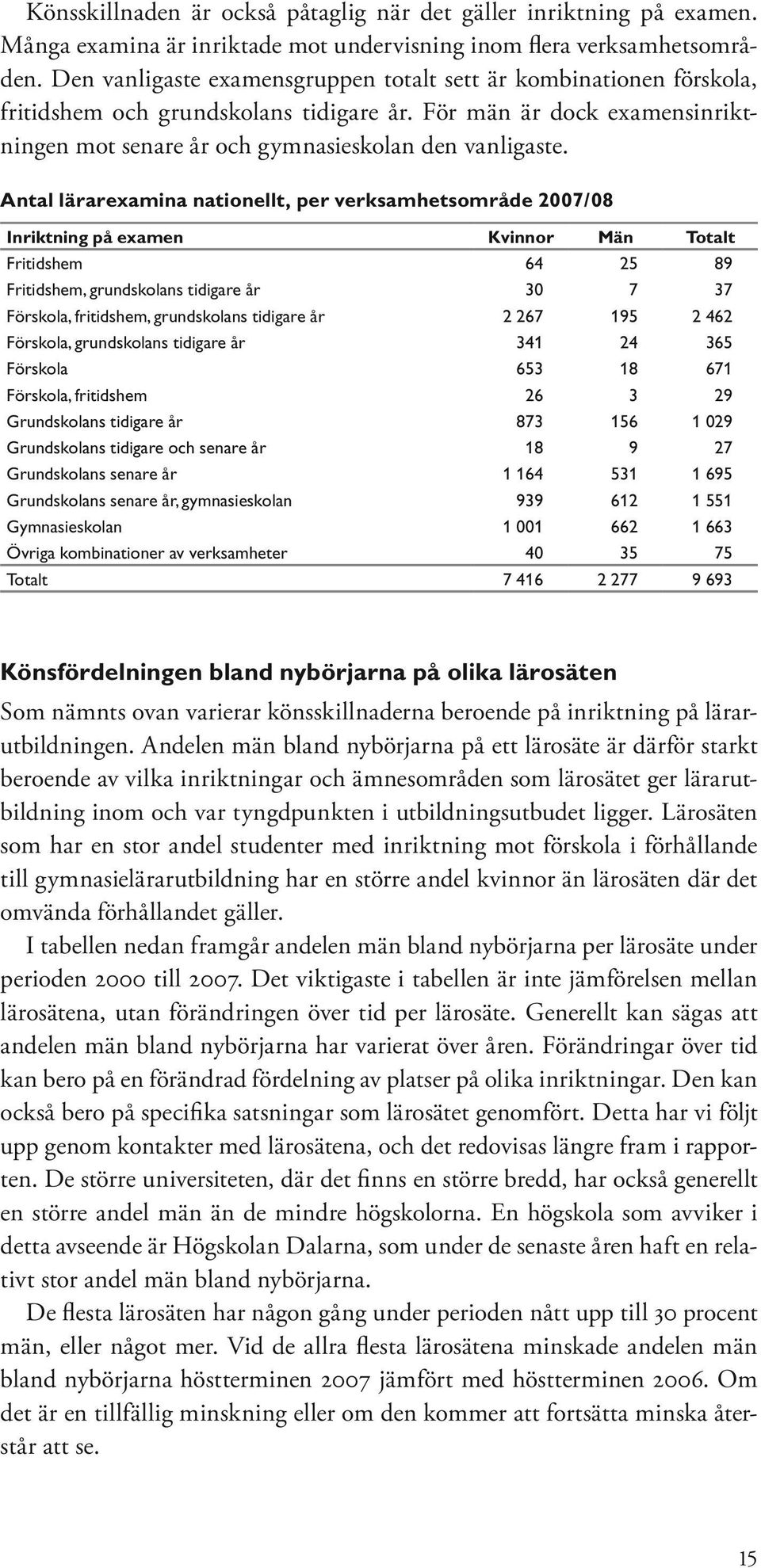 Antal lärarexamina nationellt, per verksamhetsområde 2007/08 Inriktning på examen Fritidshem Fritidshem, grundskolans tidigare år Förskola, fritidshem, grundskolans tidigare år Förskola, grundskolans