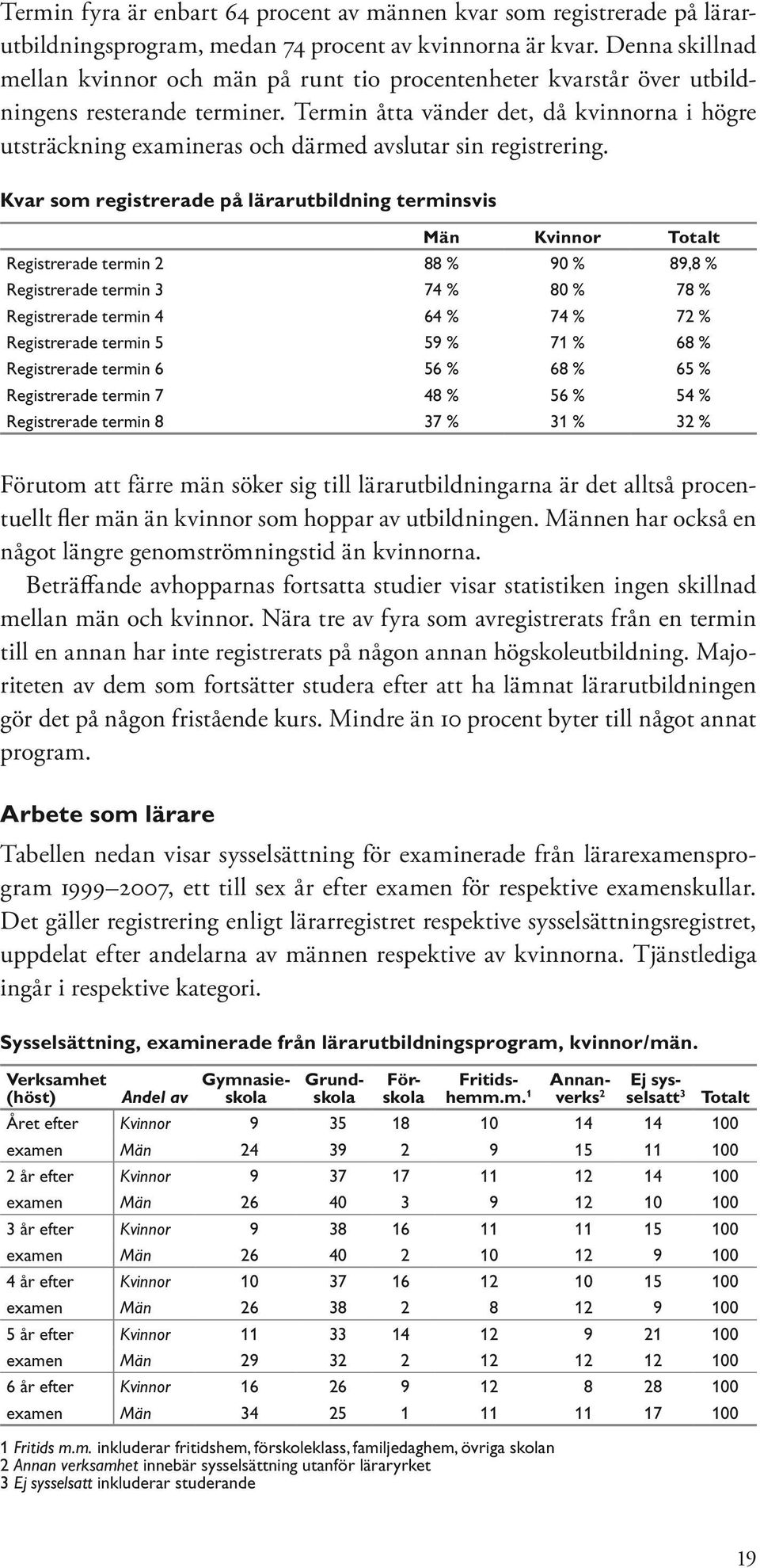 Termin åtta vänder det, då kvinnorna i högre utsträckning examineras och därmed avslutar sin registrering.