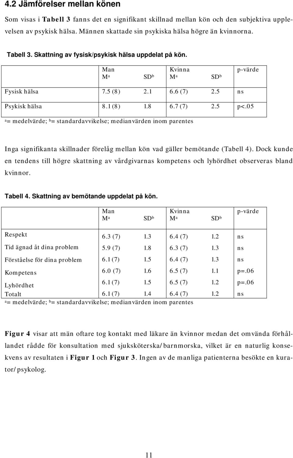 05 a = medelvärde; b = standardavvikelse; medianvärden inom parentes Inga signifikanta skillnader förelåg mellan kön vad gäller bemötande (Tabell 4).